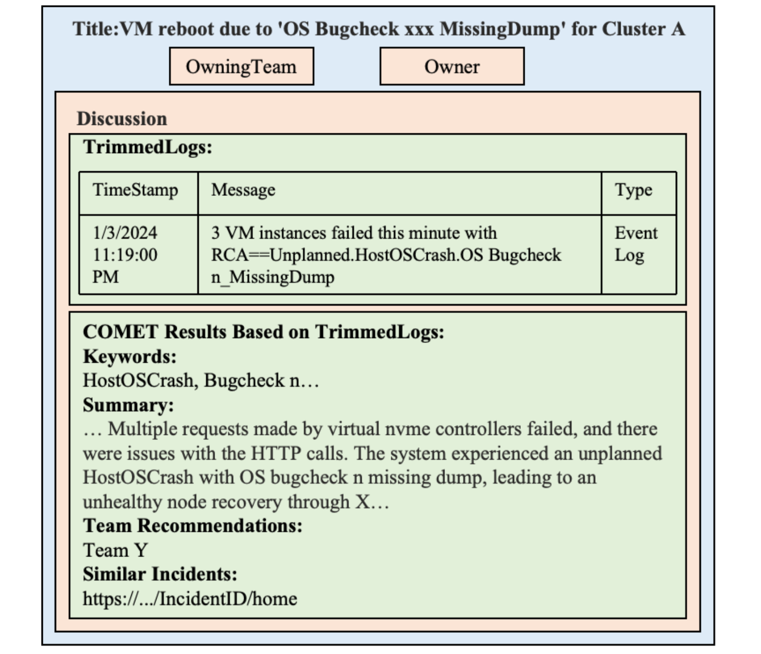 Report presented to on-call engineers by COMET