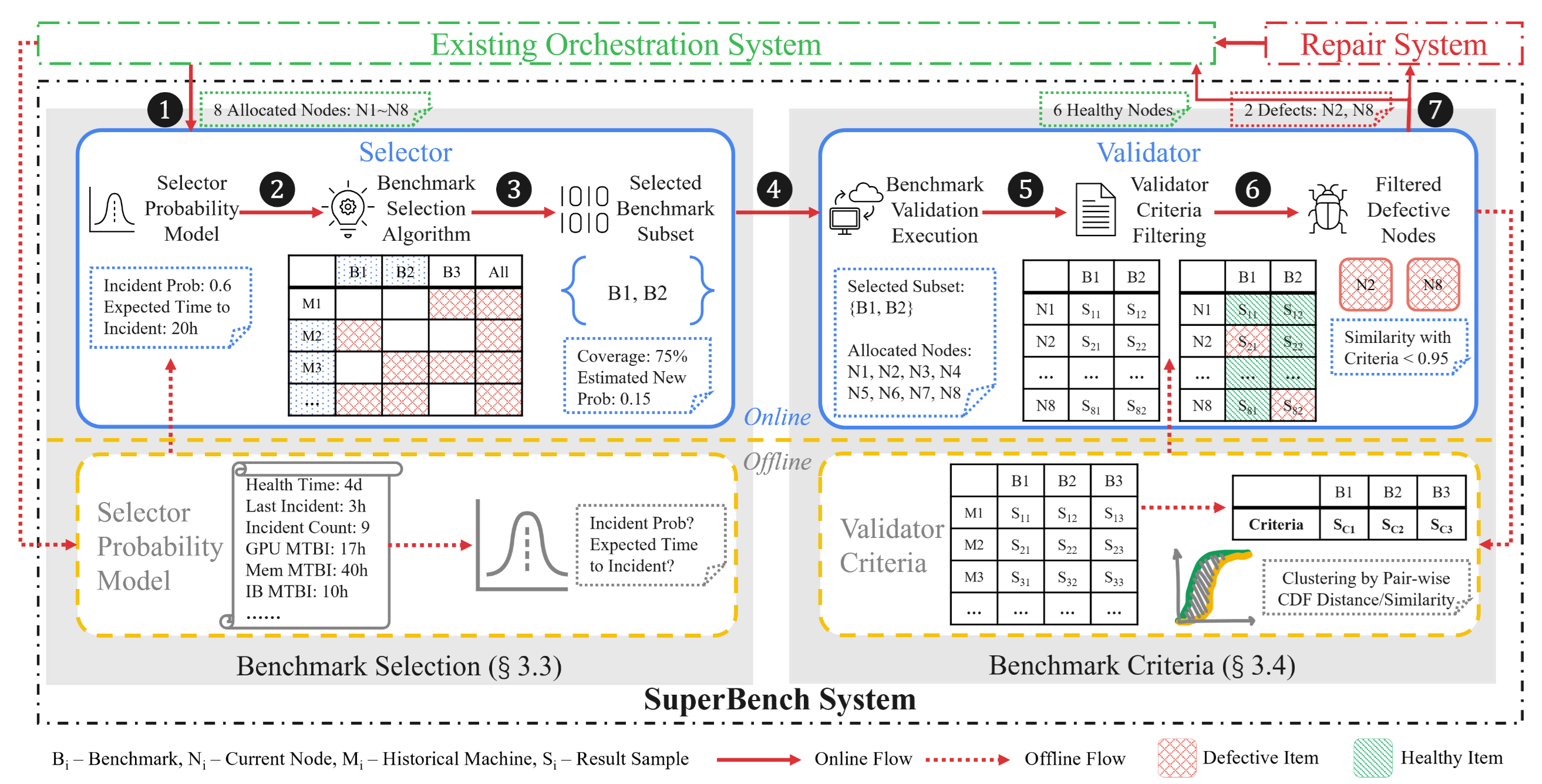 SuperBench Execution Flow