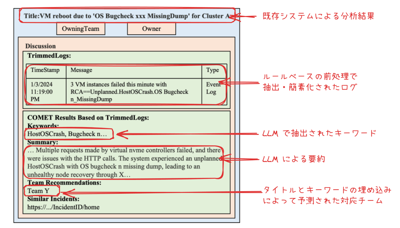 オンコールエンジニアに提示される情報