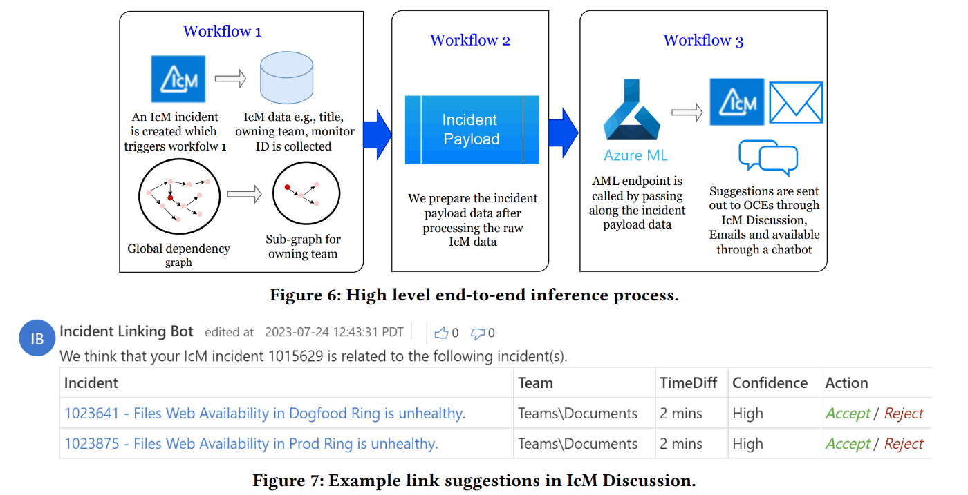 DiLink Architecture