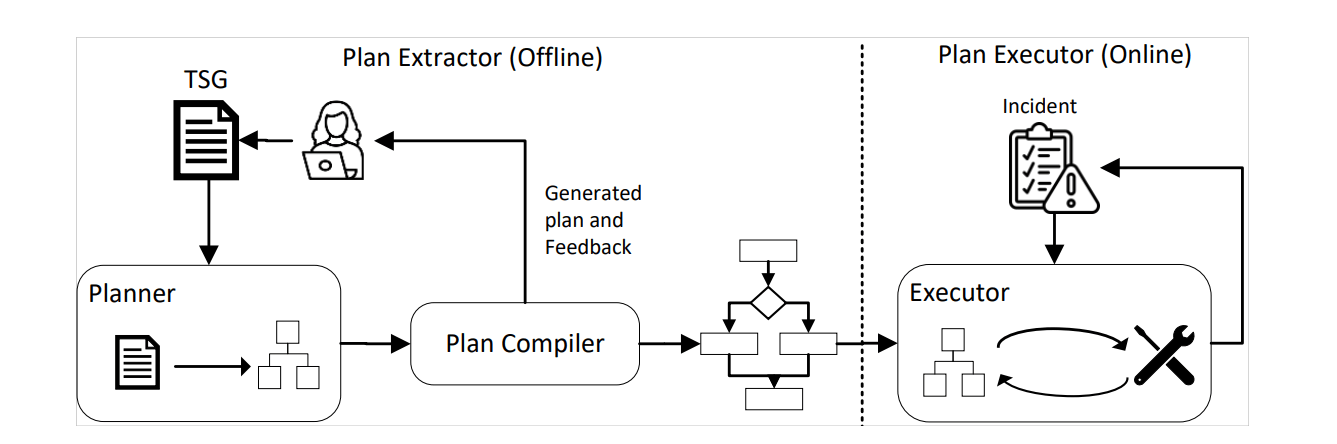 Architecture of LLexus (figure extracted from the paper)