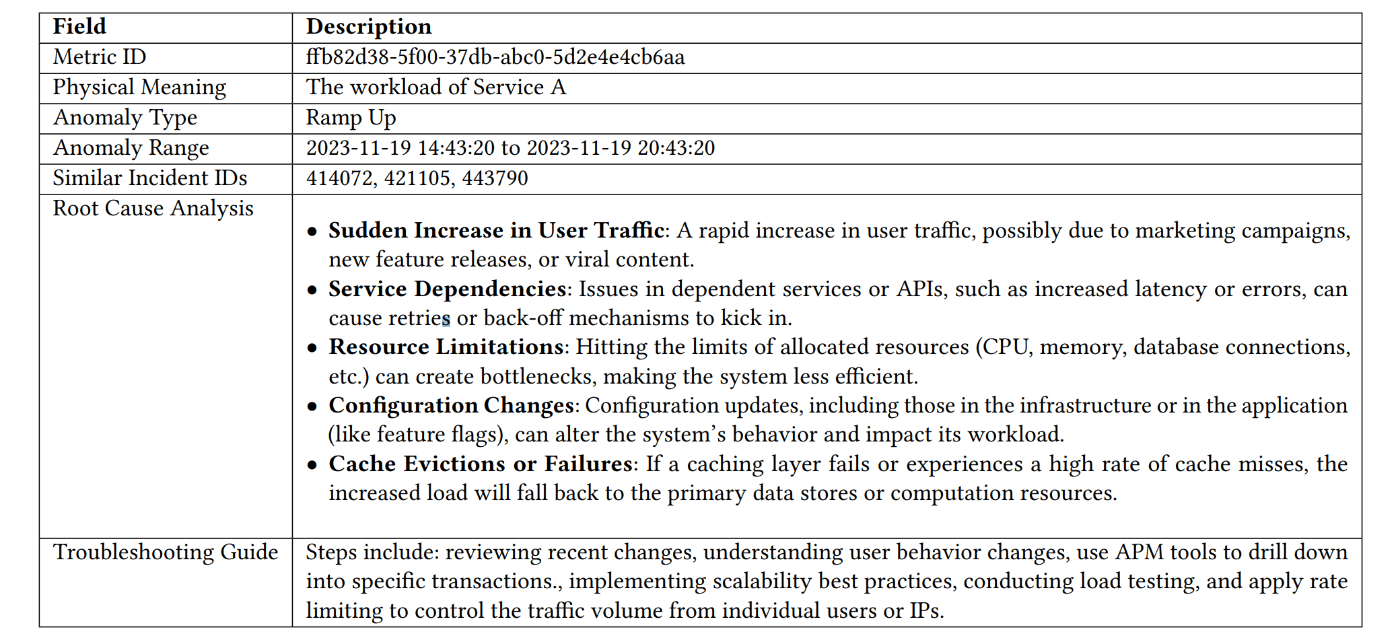 Example report generated by MonitorAssistant