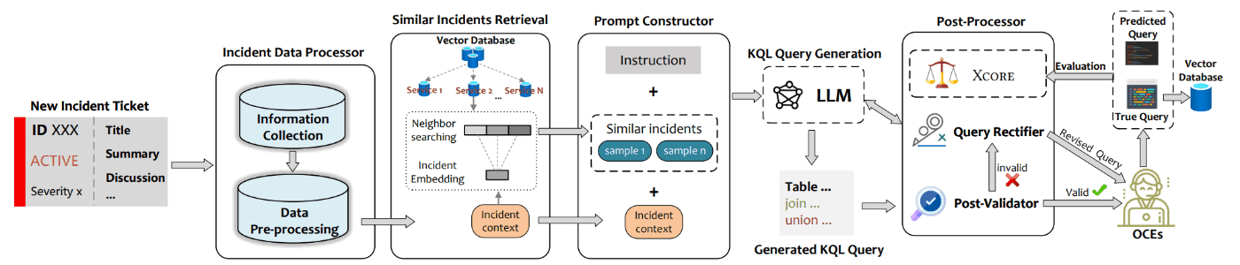 Architecture of Xpert